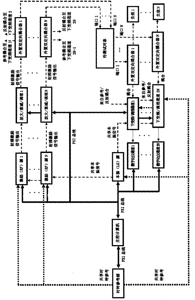 Multichannel scattering parameter testing circuit and method for complex modulation and phase coherence system