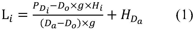 A method for measurement and control of pulse extraction column for nuclear chemical industry