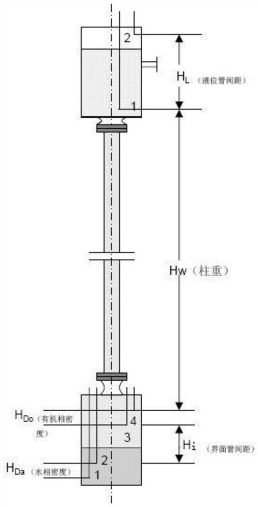 A method for measurement and control of pulse extraction column for nuclear chemical industry