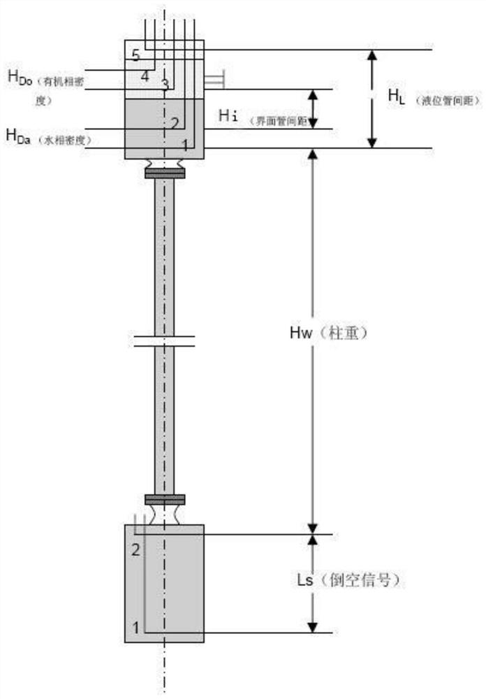 A method for measurement and control of pulse extraction column for nuclear chemical industry