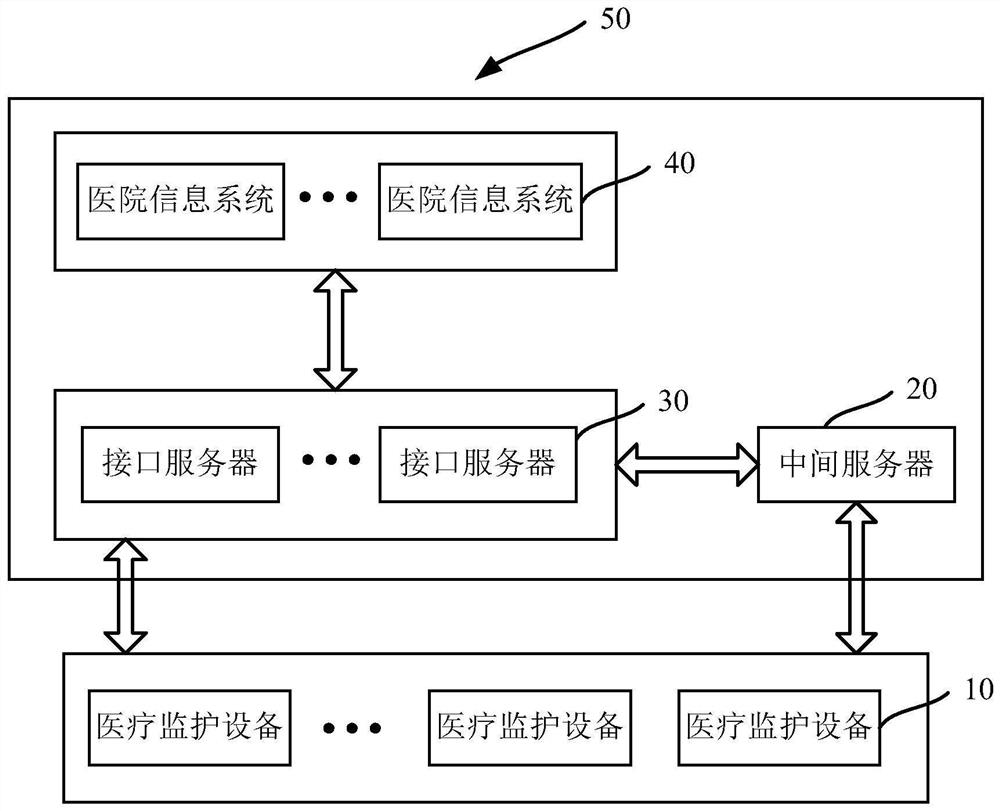 Intermediate server, medical monitoring equipment, connection method thereof and storage medium