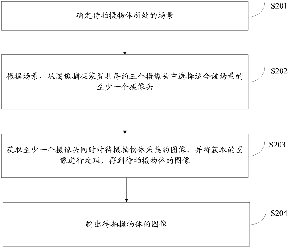 An image capture device and method