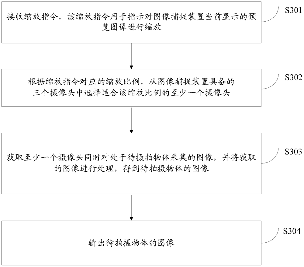 An image capture device and method