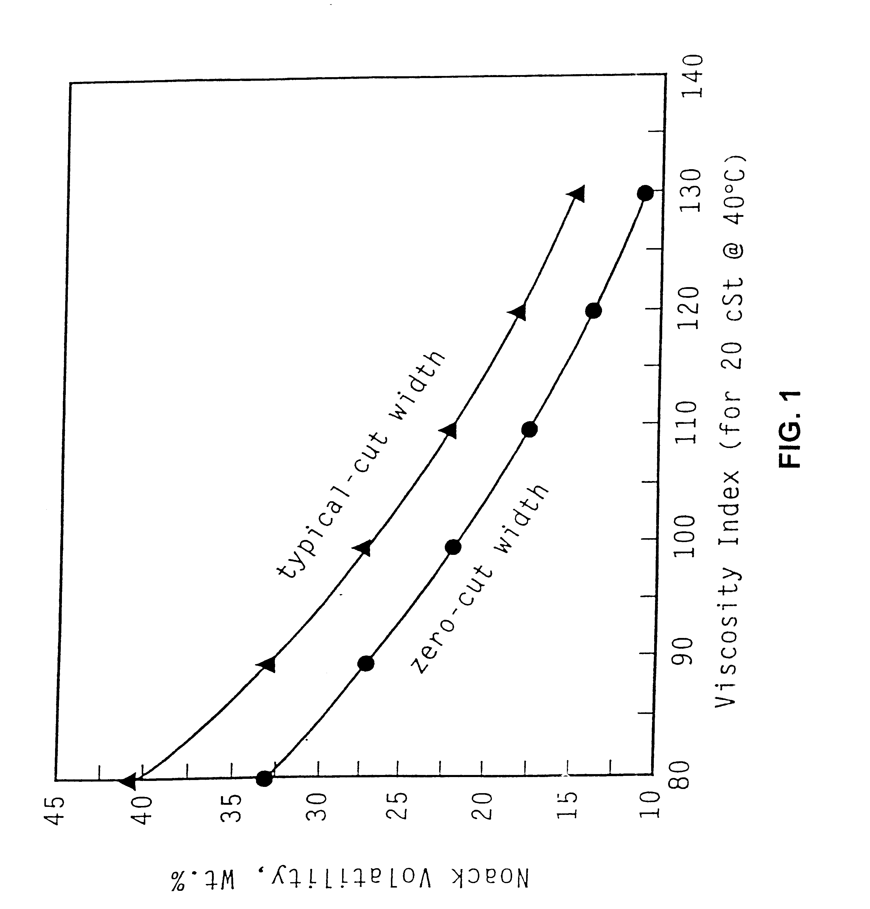 Hydroconversion process for making lubricating oil basestocks