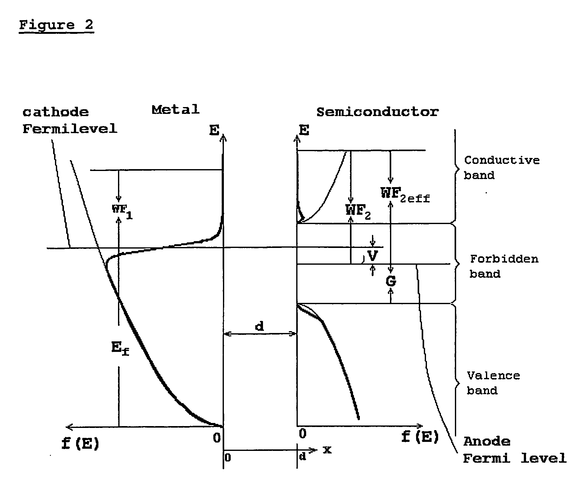 Tunneling gap diodes