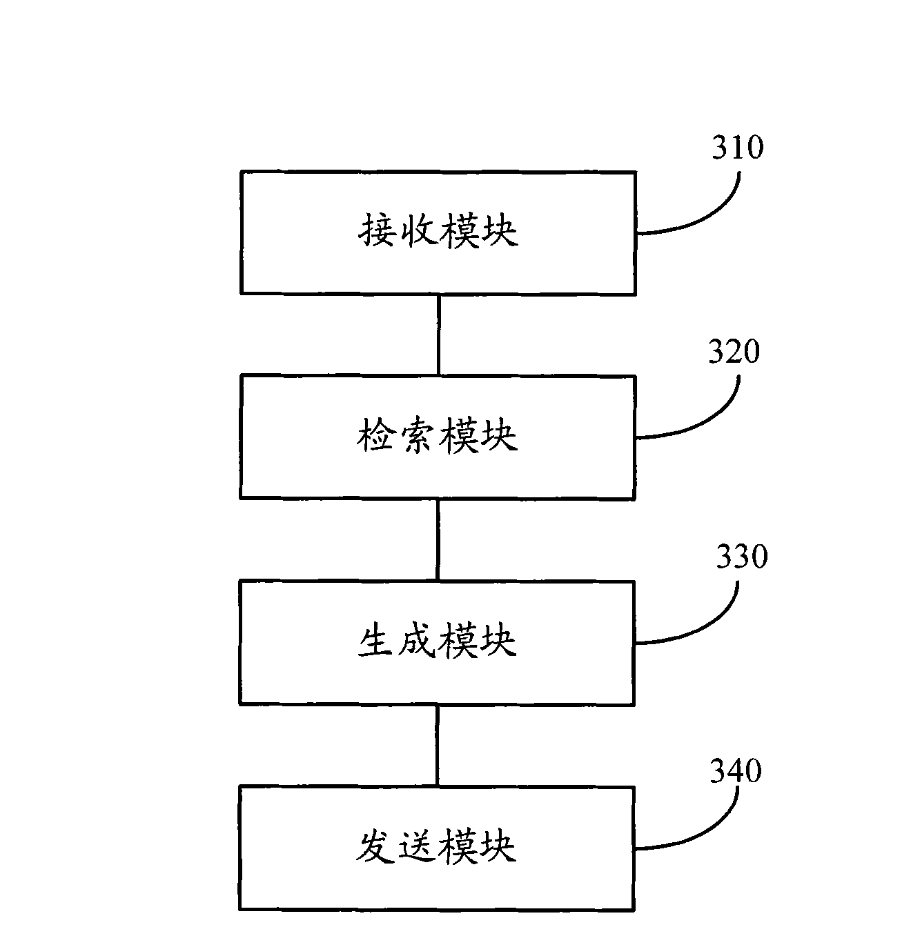Method, device and system for generating page form