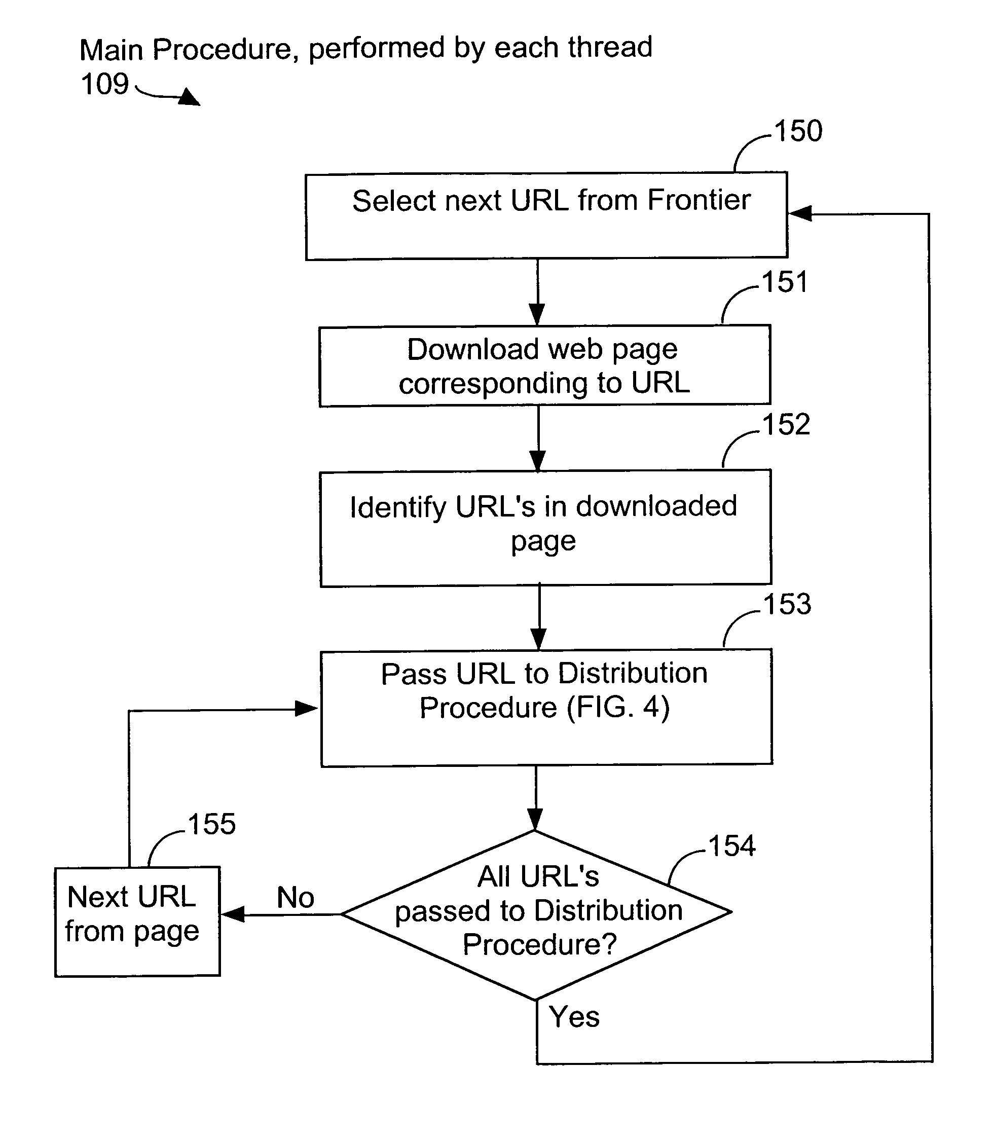 System and method for distributed web crawling