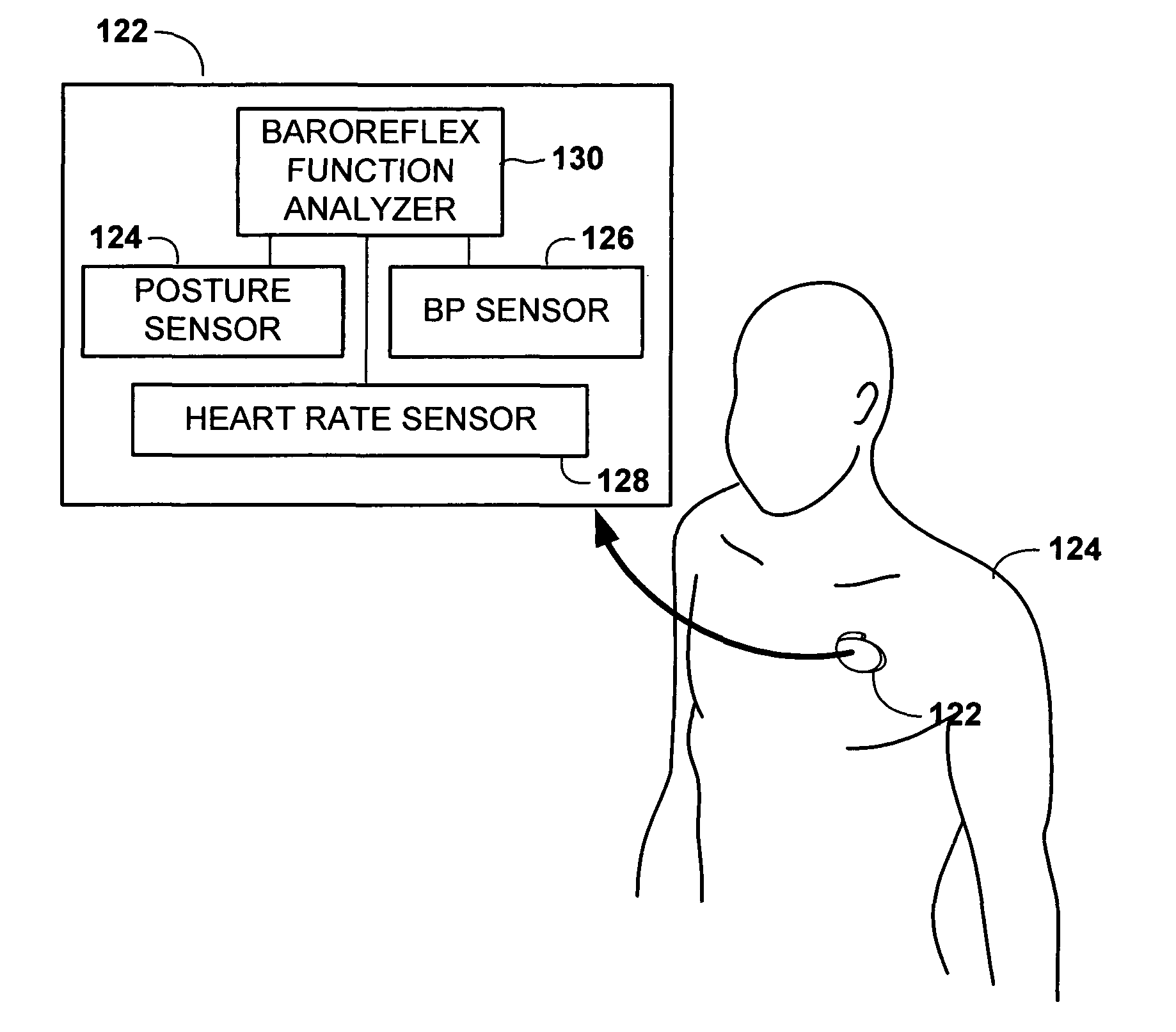 Assessing autonomic activity using baroreflex analysis