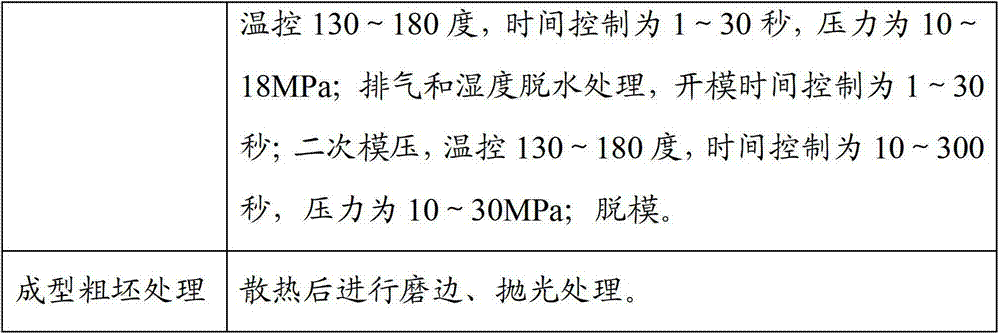 Plant fiber environment-friendly material as well as preparation method and application thereof