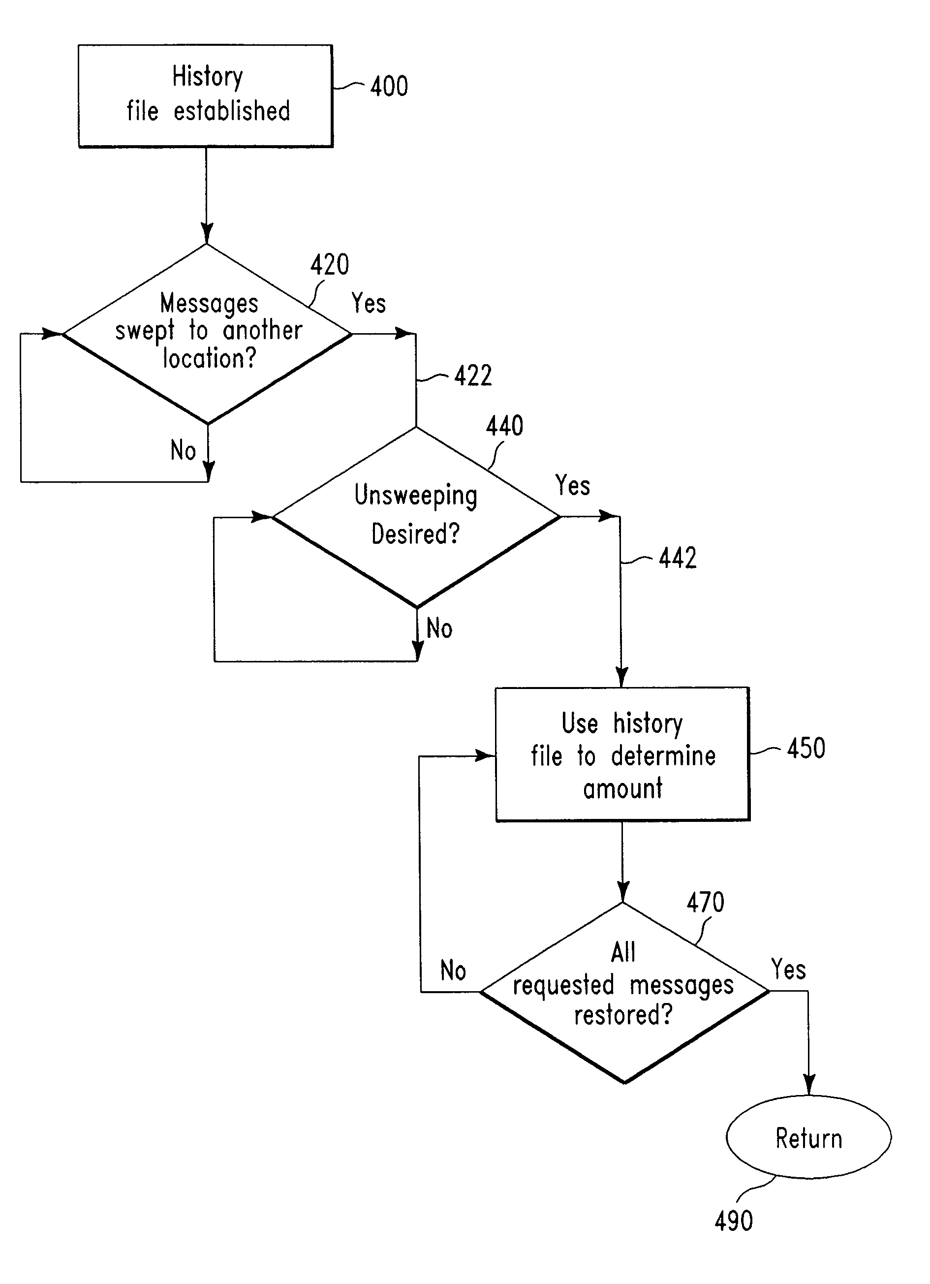 Structure and method for efficient management of memory resources