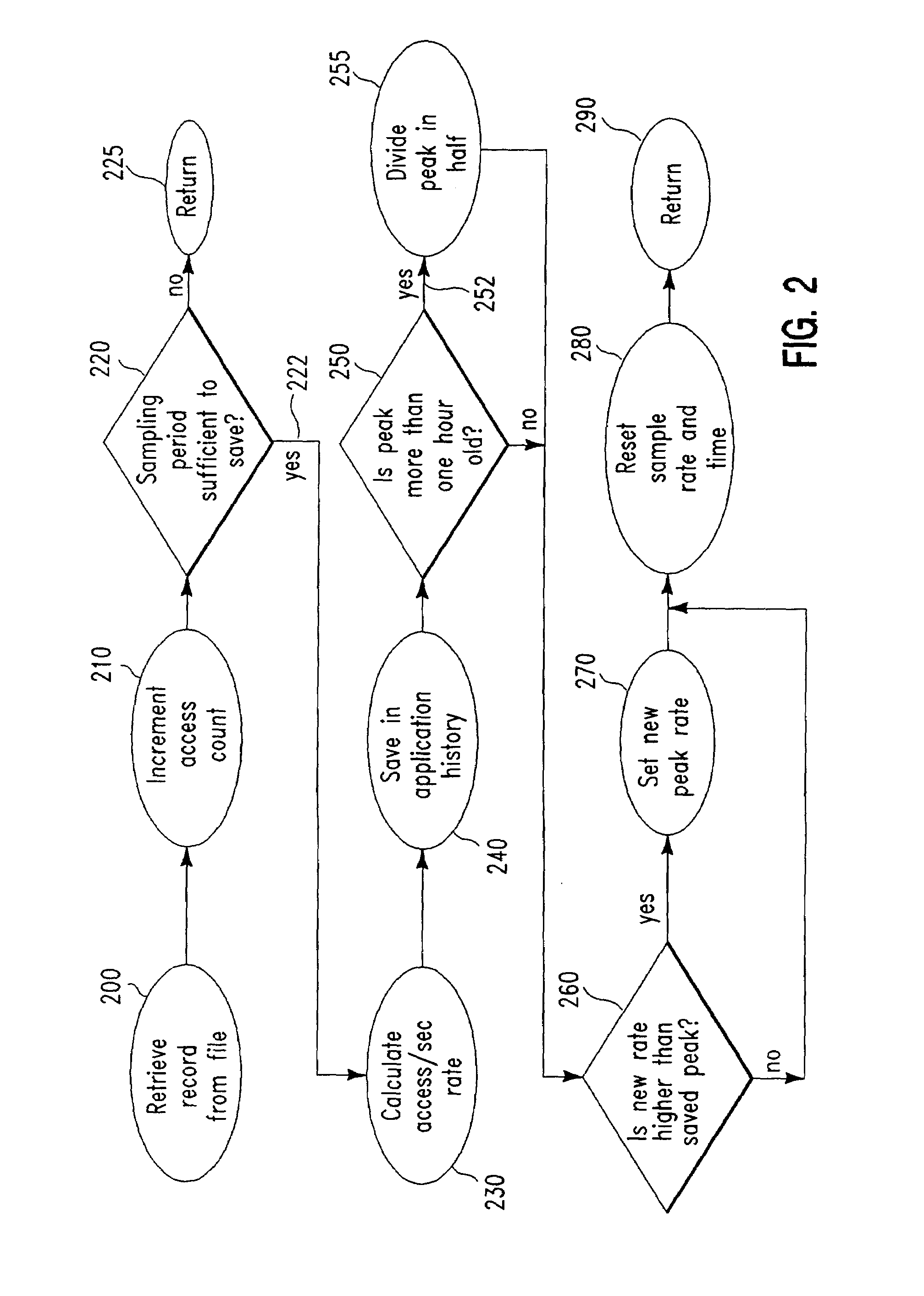 Structure and method for efficient management of memory resources