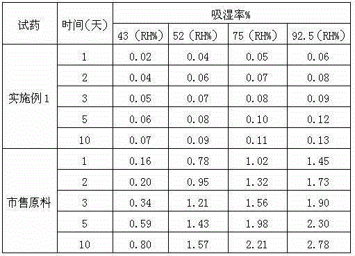 Postoperative antiemetic medicine of tropisetron hydrochloride composition