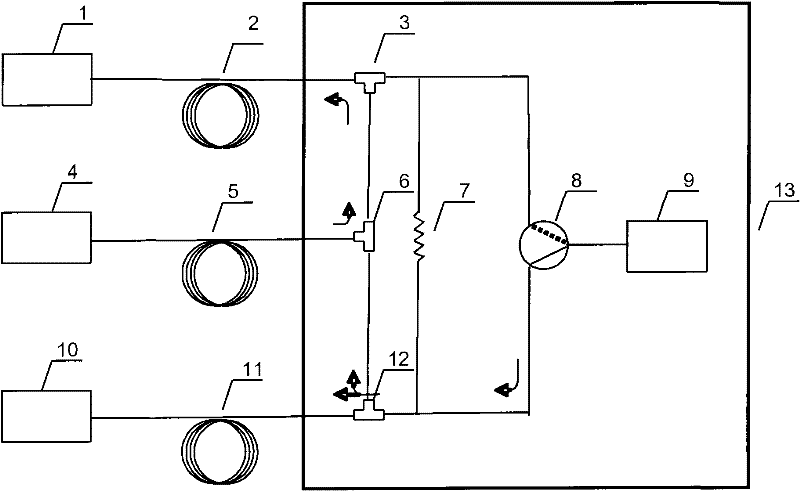 Chromatographic method for flow switching analysis of benzene and toluene in motor gasoline