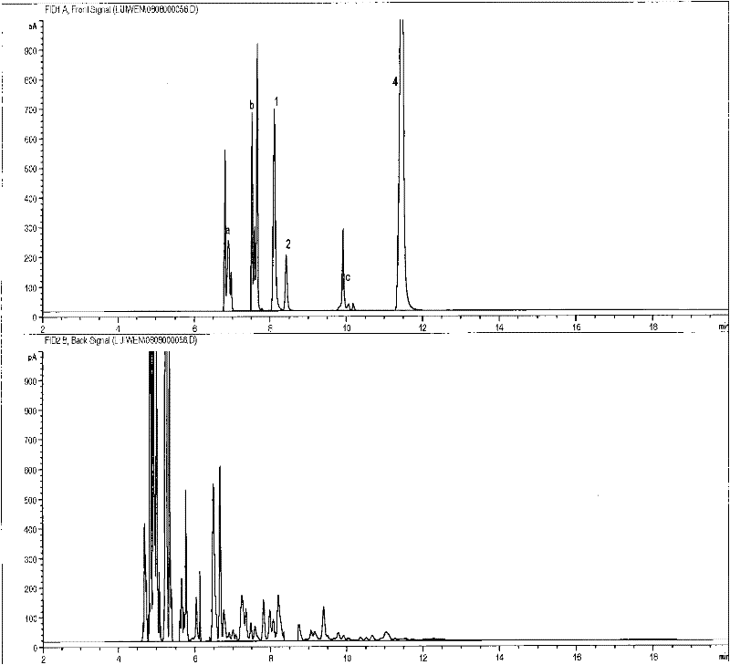 Chromatographic method for flow switching analysis of benzene and toluene in motor gasoline