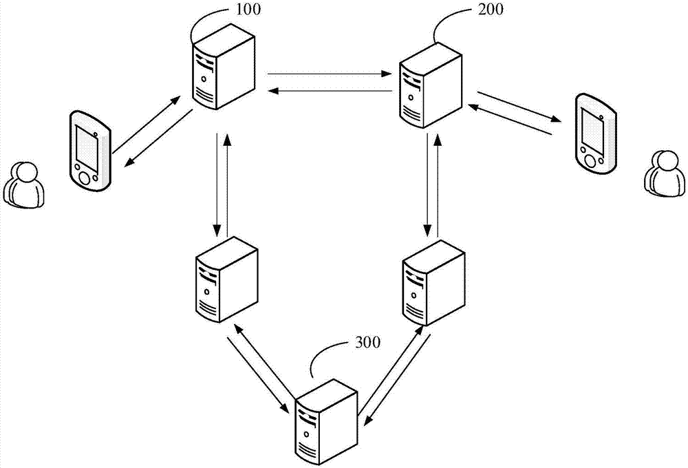 Display method and system of incoming call screen display, terminal, server and storage medium