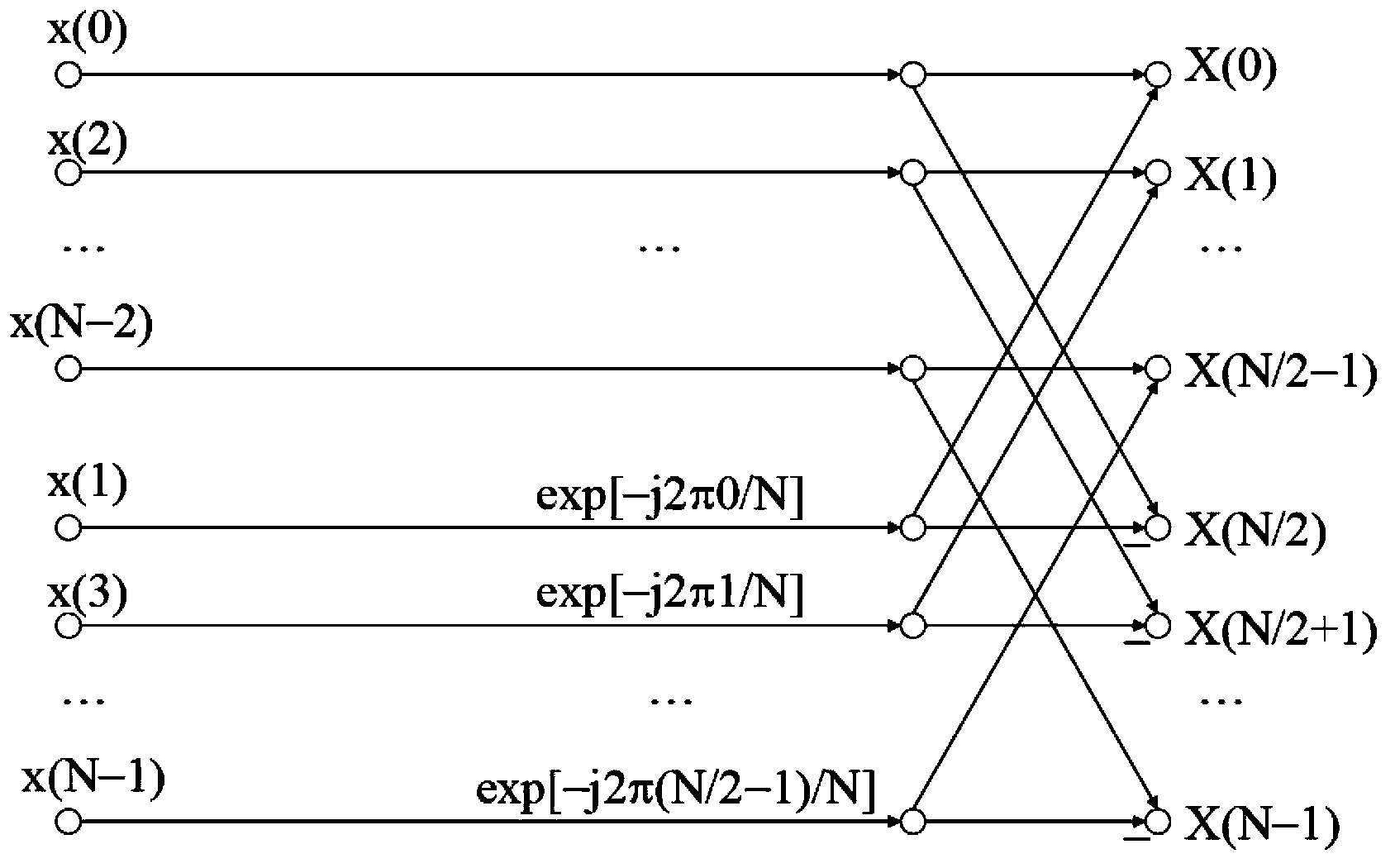 SAR motion target detection method based on Doppler spectral analyses