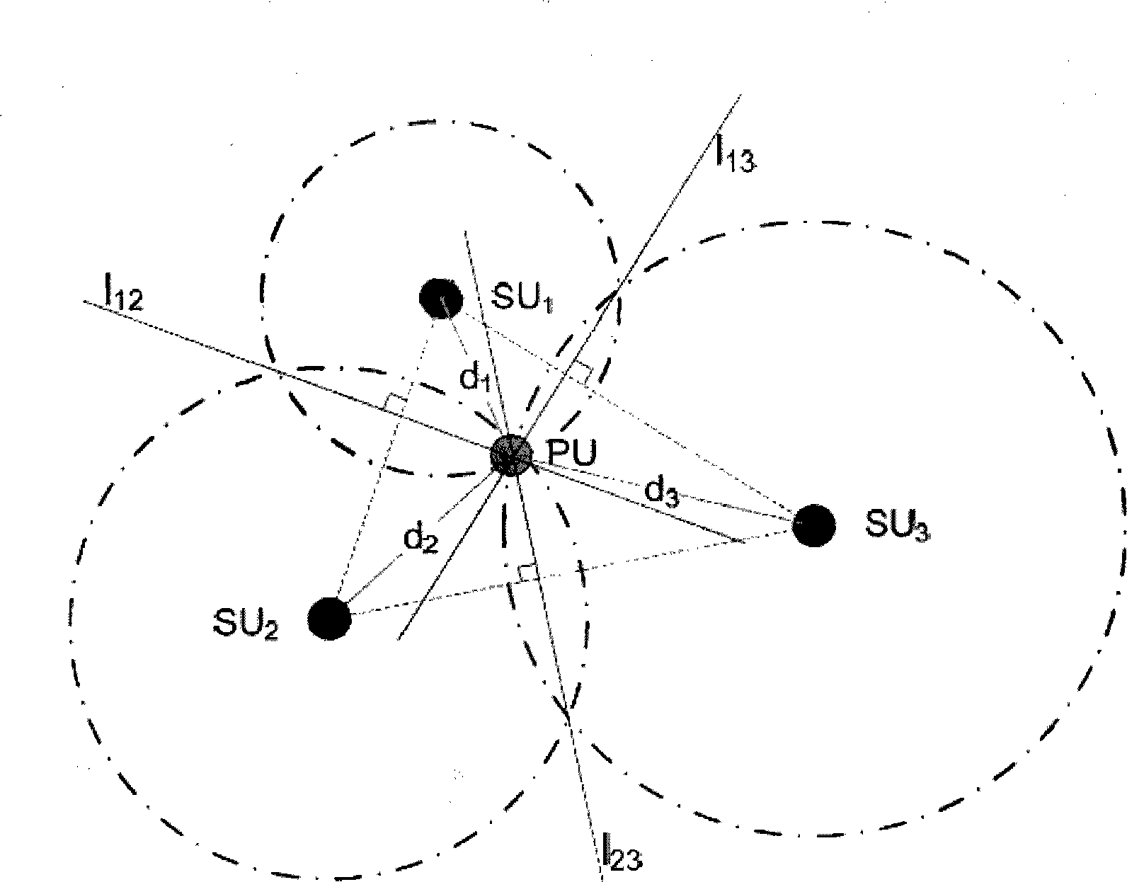 Method for positioning main user in cognition radio network