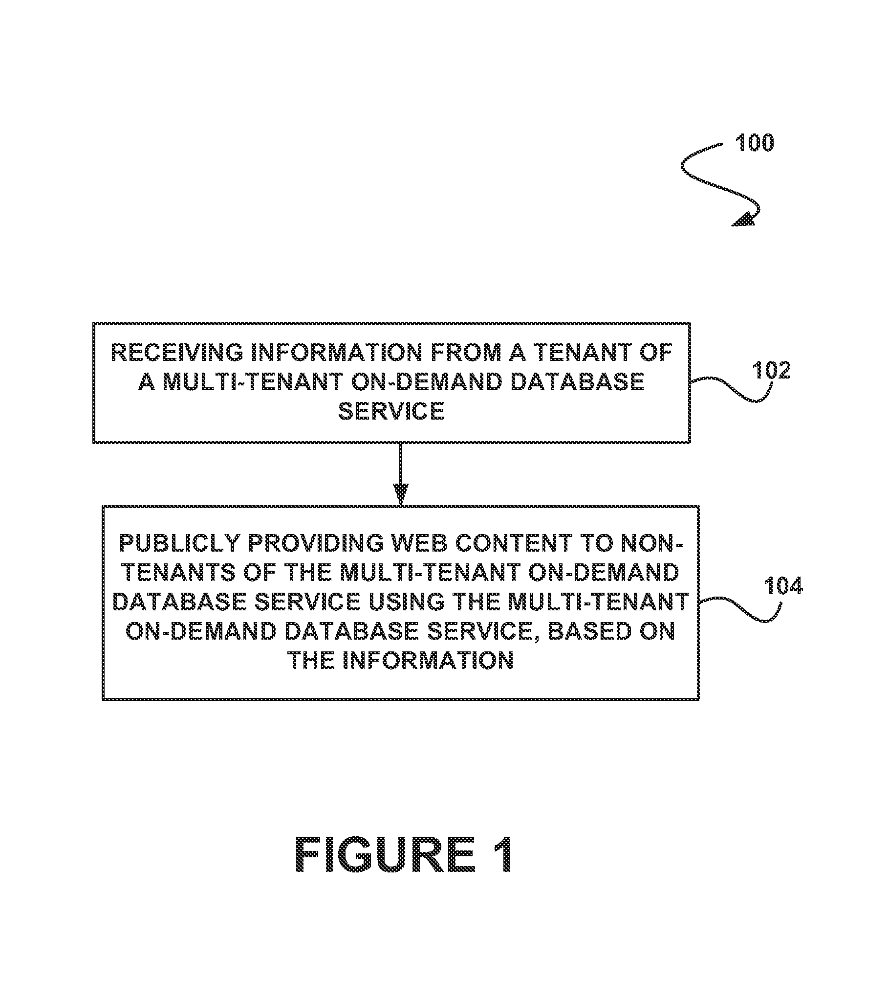 System, method and computer program product for publicly providing web content of a tenant using a multi-tenant on-demand database service