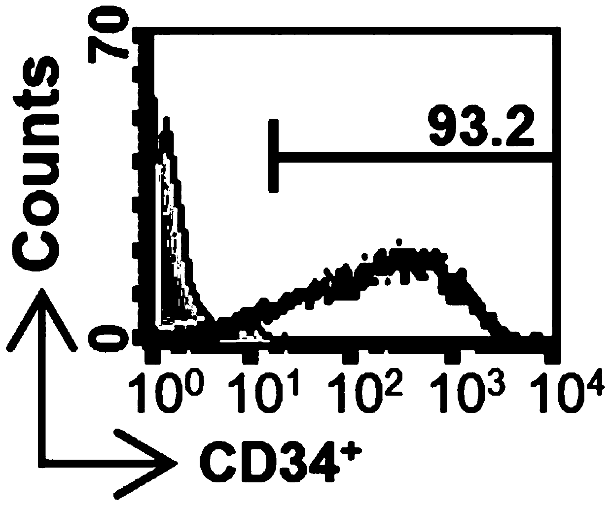 Cryoprotectant and simple cryopreservation method for hematopoietic stem cells