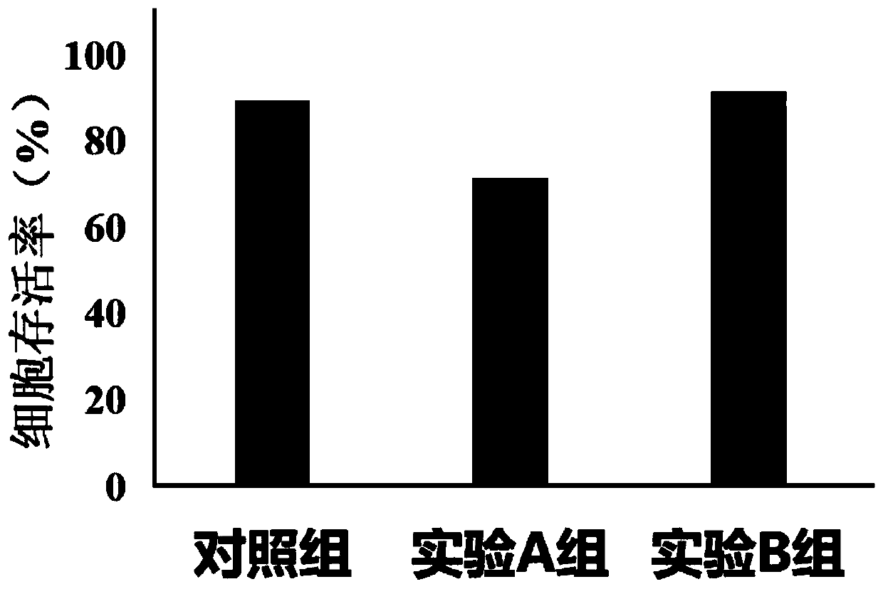 Cryoprotectant and simple cryopreservation method for hematopoietic stem cells