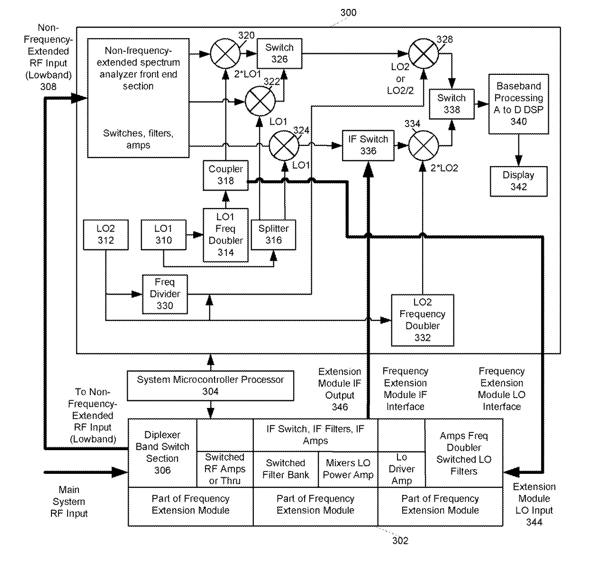 Frequency extension module for microwave and millimeter wave spectrum analyzers