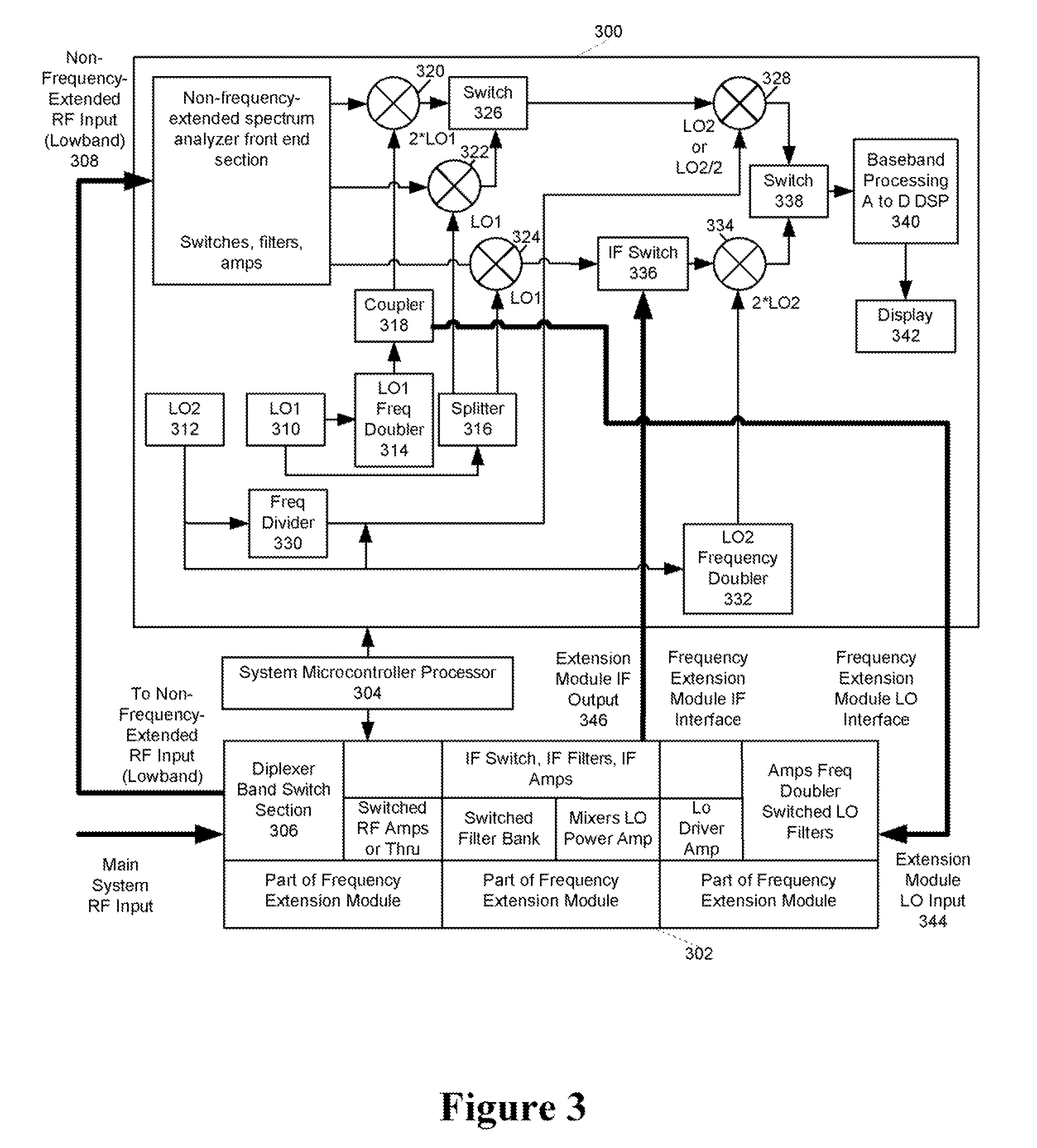 Frequency extension module for microwave and millimeter wave spectrum analyzers