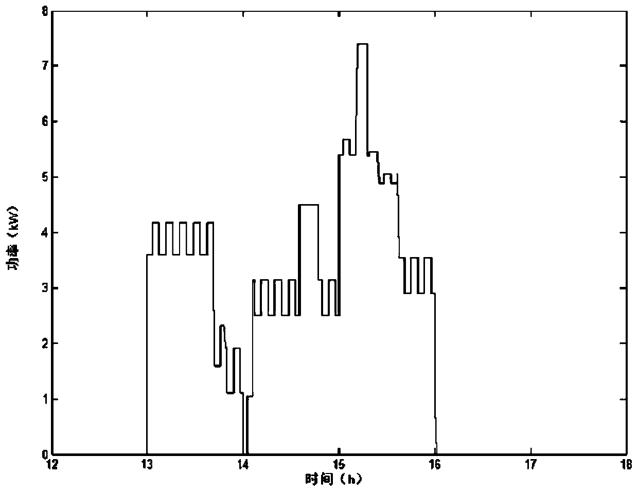 Family demand side response method based on community cluster and centralized energy storage