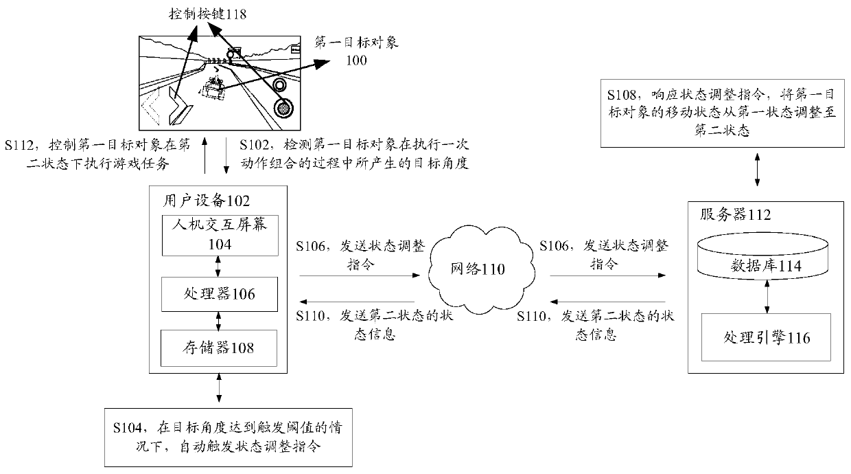 Object control method and device, storage media and electronic device