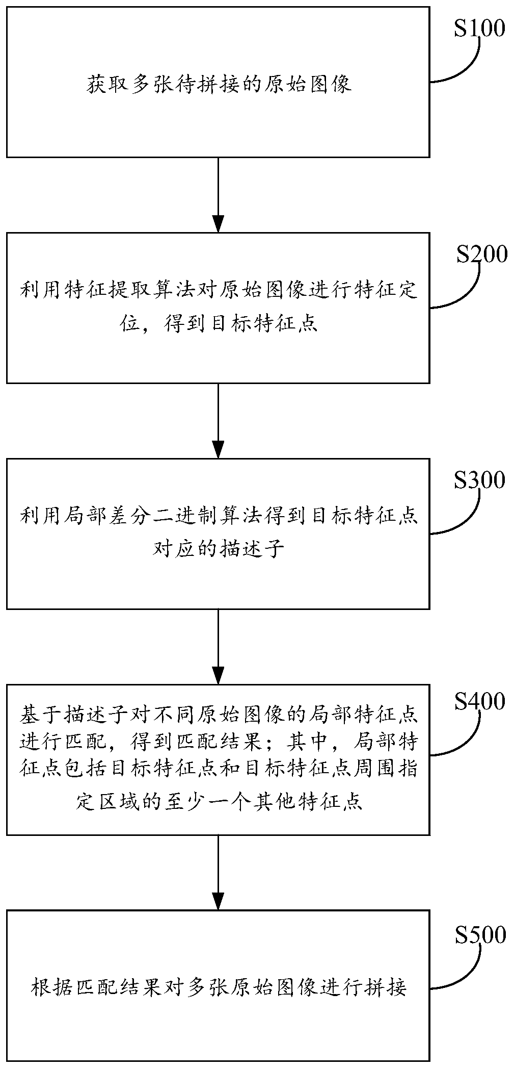 Image splicing method and system and electronic equipment