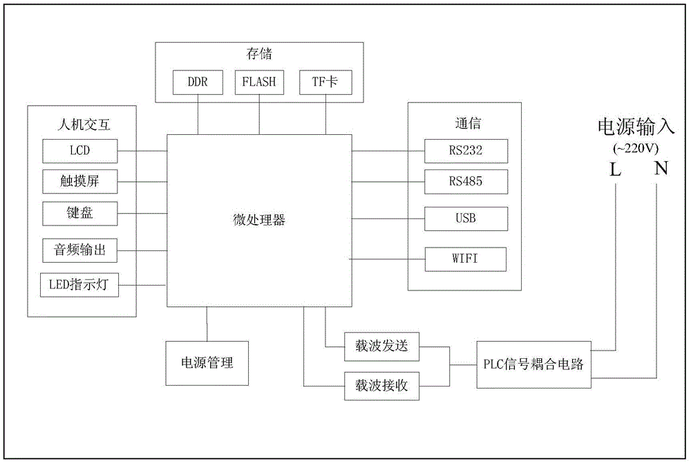 Low voltage power line broadband carrier communication network fault diagnostic device and method