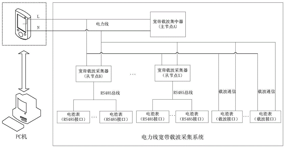 Low voltage power line broadband carrier communication network fault diagnostic device and method