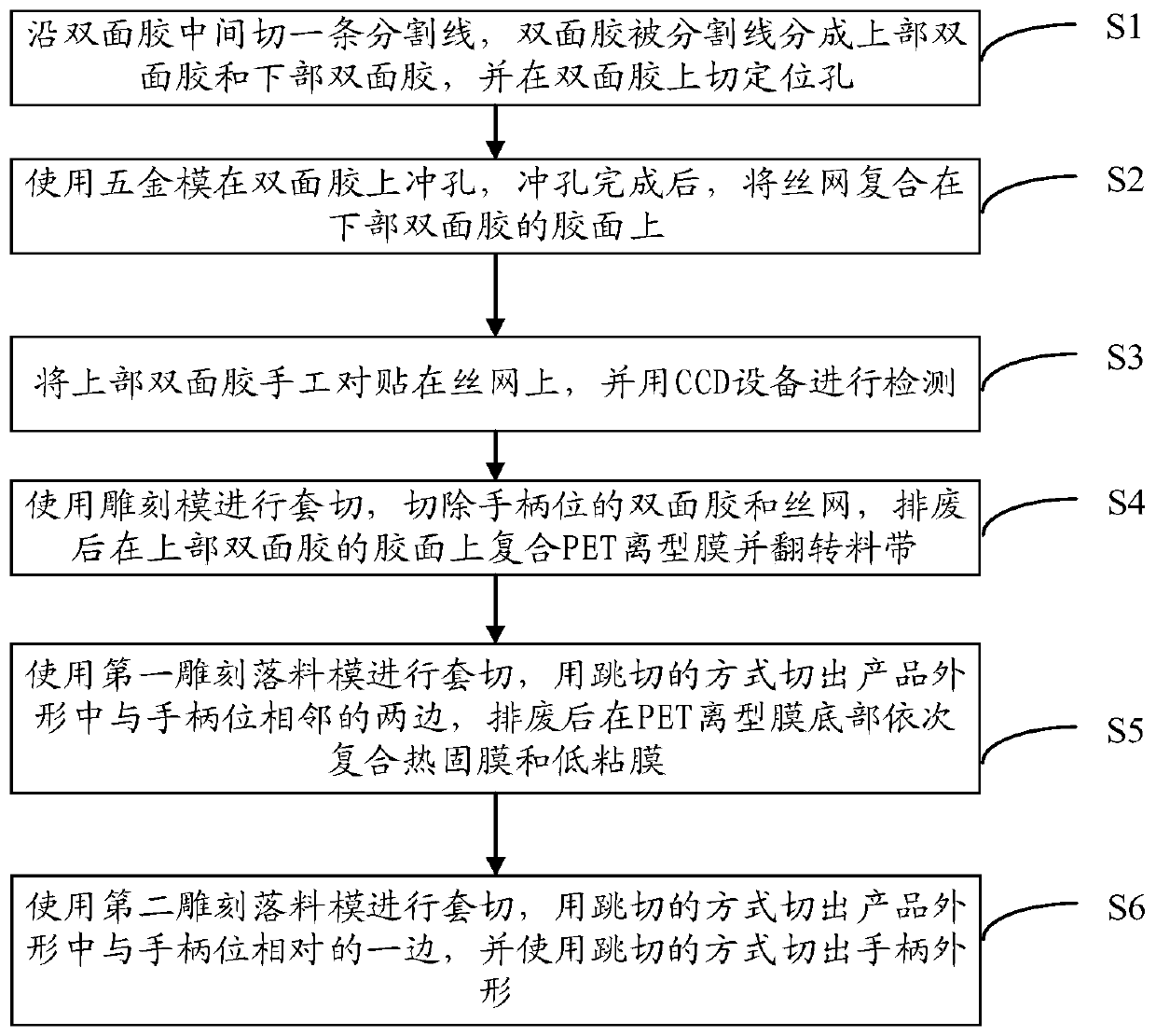 Processing technology of multilayer material composite waterproof and dustproof net