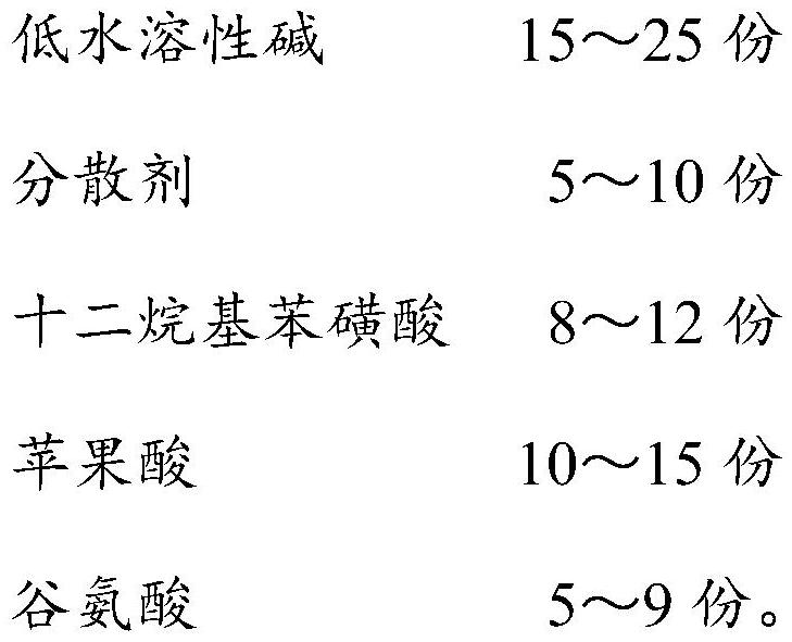 A kind of soybean protein adhesive, plywood and preparation method thereof