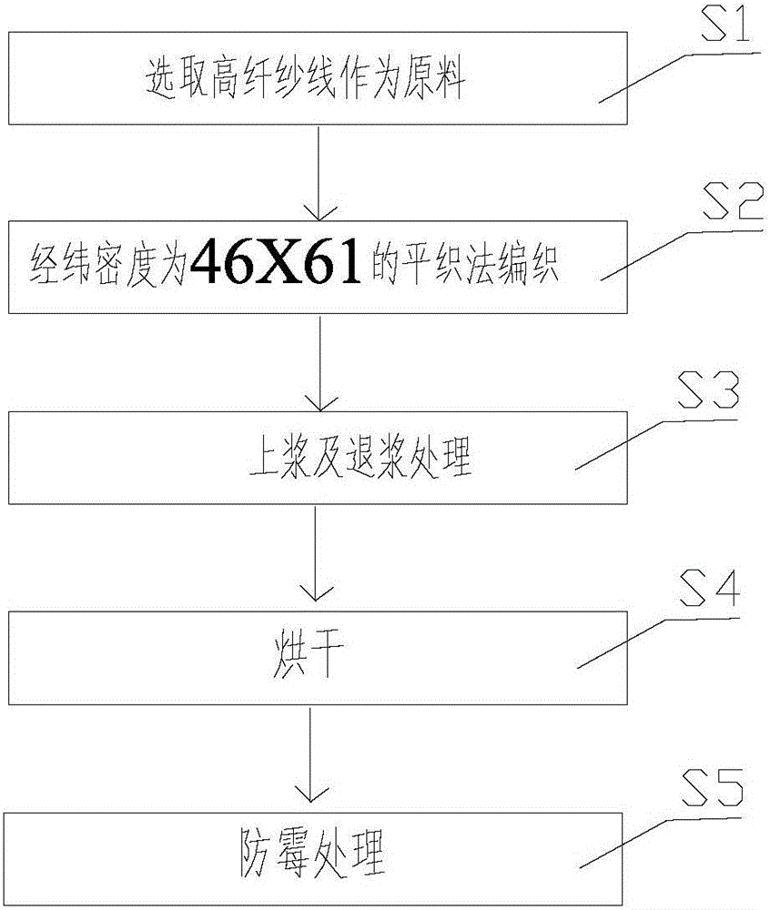 Technique for processing heat insulation environment-friendly fabric for refrigerator