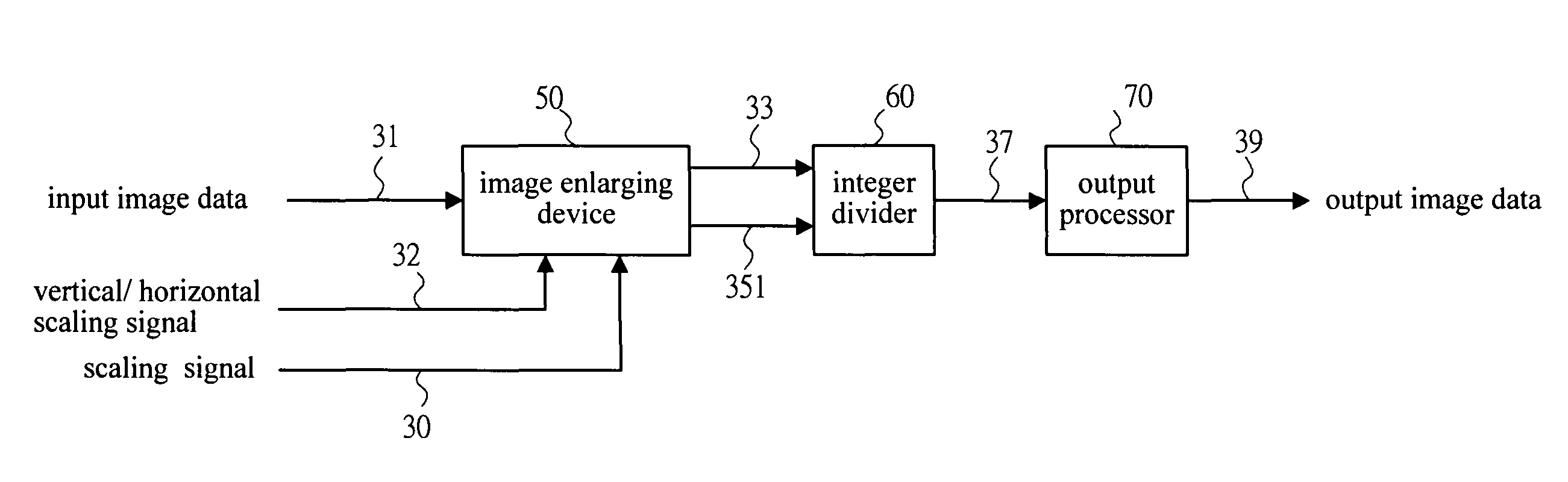 Scaling device of image process