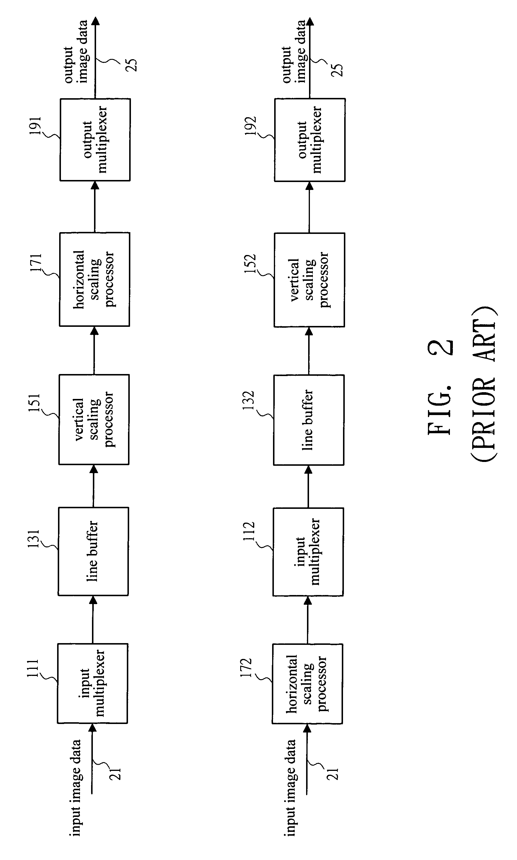 Scaling device of image process