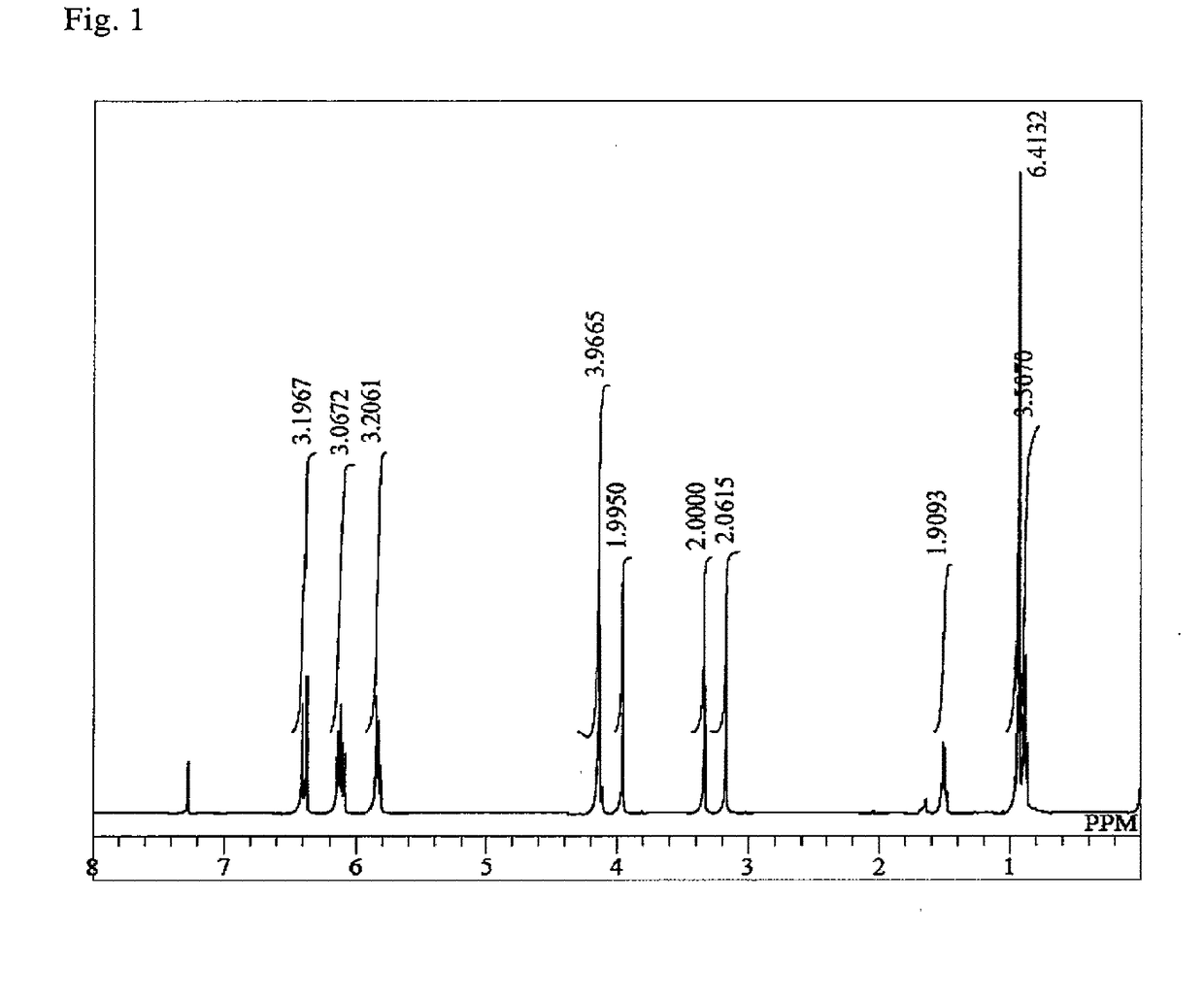 Triacrylate compounds and methods for producing the same, and compositions