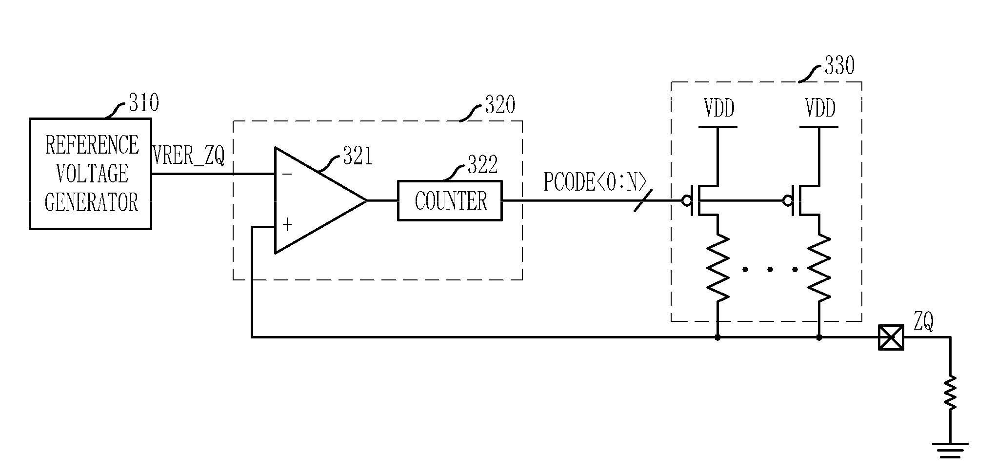 Calibration circuit of on-die termination device