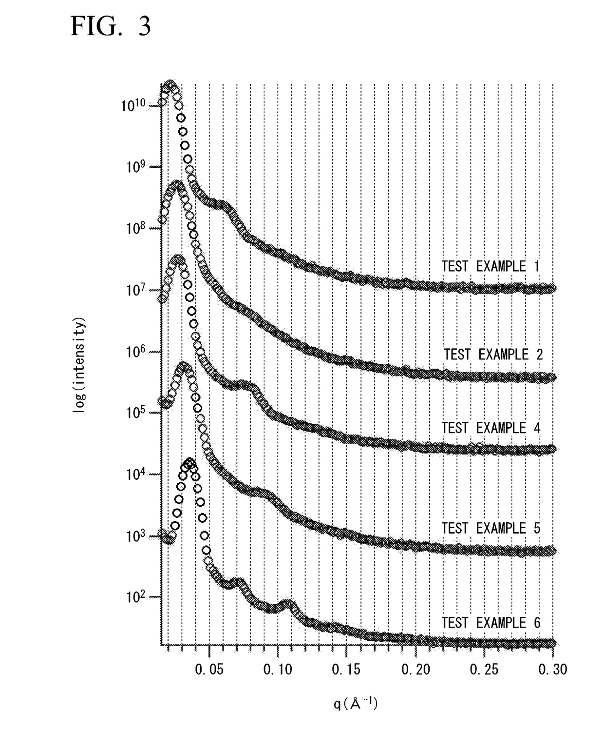 Resin composition for forming phase-separated structure and method for producing structure including phase-separated structure