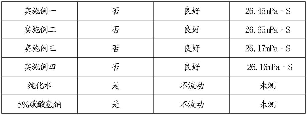 Composition, preparation and application thereof with cerumen removal and antibacterial effects