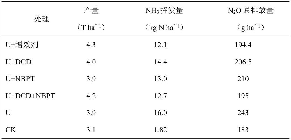 Application of 2-cyclopentenone-containing compound as synergist of nitrogen-containing fertilizer