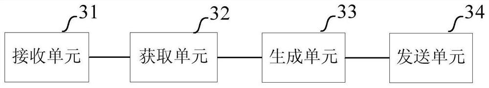 A method and device for invoking terminal service functions based on usim