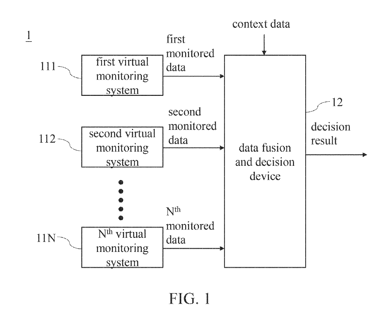 Data fusion based safety surveillance system and method