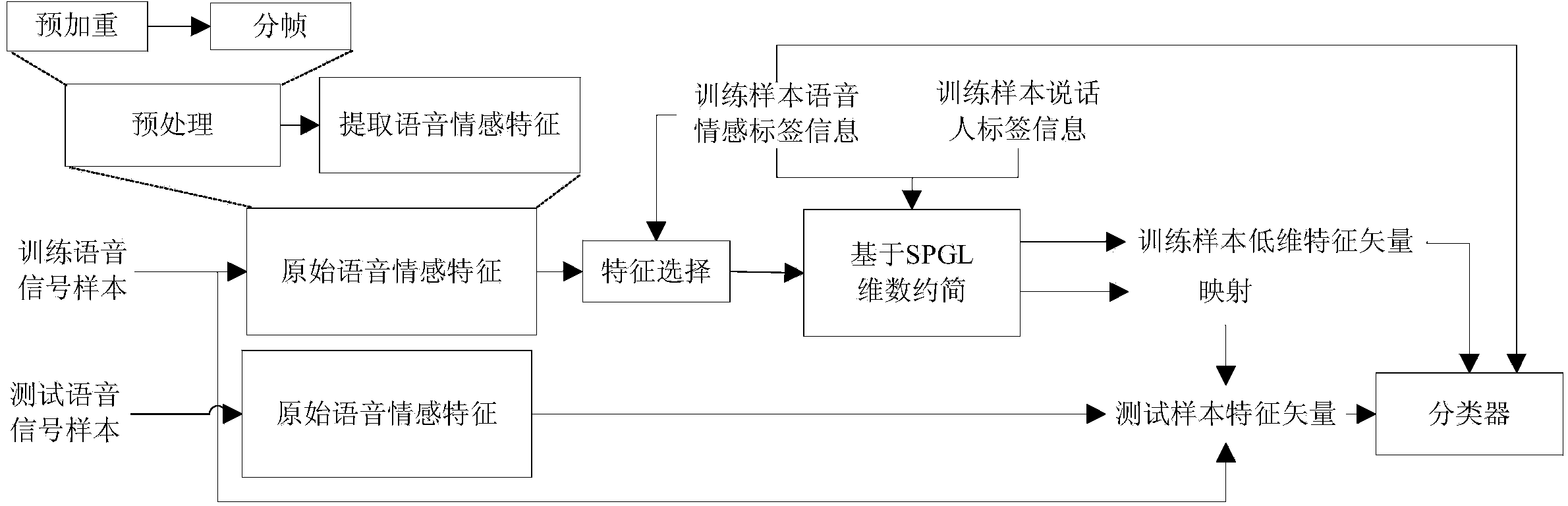 Speech emotion recognition method based on punishment of speaker and independent of speaker