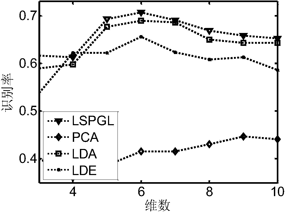 Speech emotion recognition method based on punishment of speaker and independent of speaker