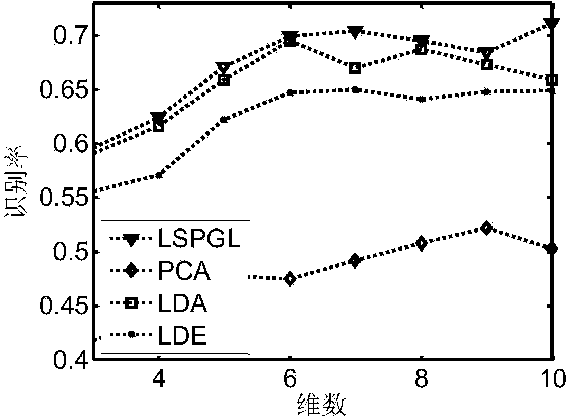 Speech emotion recognition method based on punishment of speaker and independent of speaker