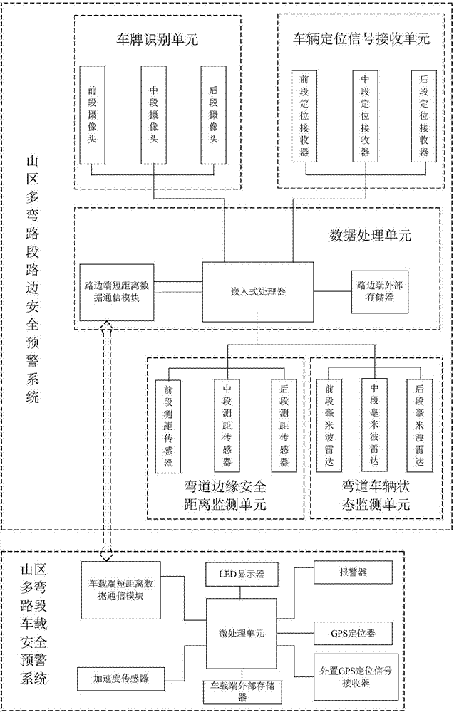 Safety pre-warning system and method for tortuous road in mountainous area