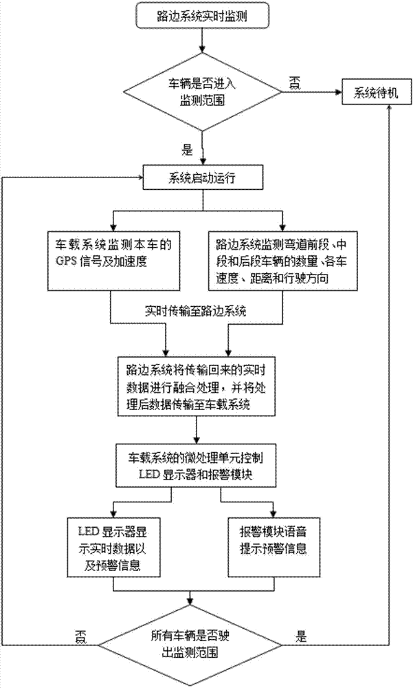 Safety pre-warning system and method for tortuous road in mountainous area