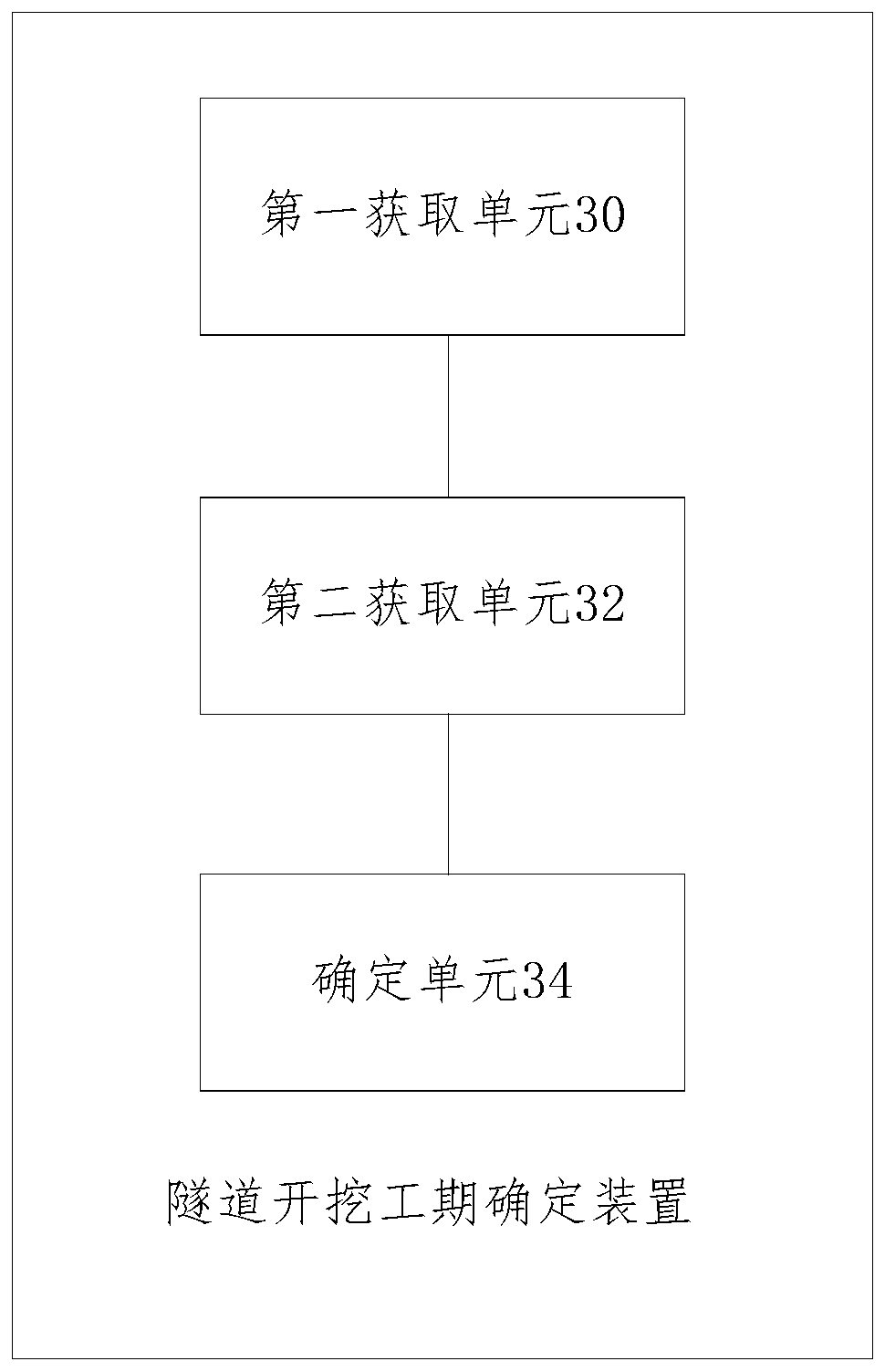 Tunnel excavation construction period determination method and device, storage medium and electronic device