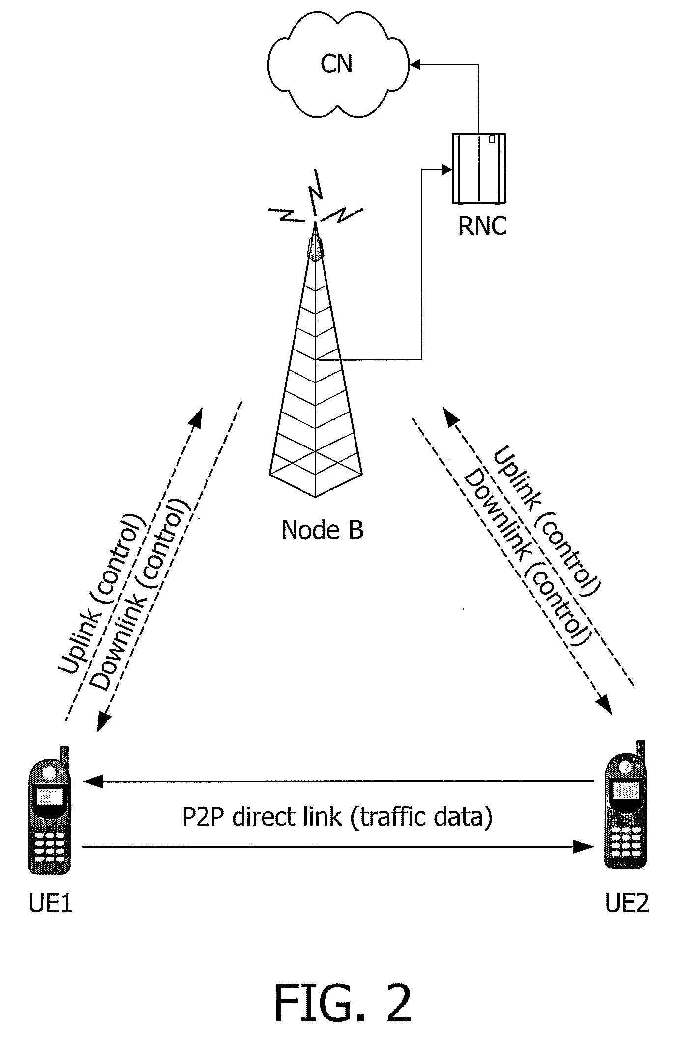 Method and Apparatus for Use in Off-Line P2p Communication